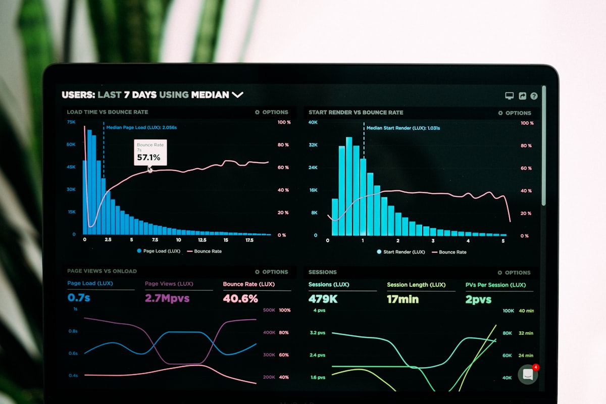 Analytics dashboard showing regulatory compliance metrics
